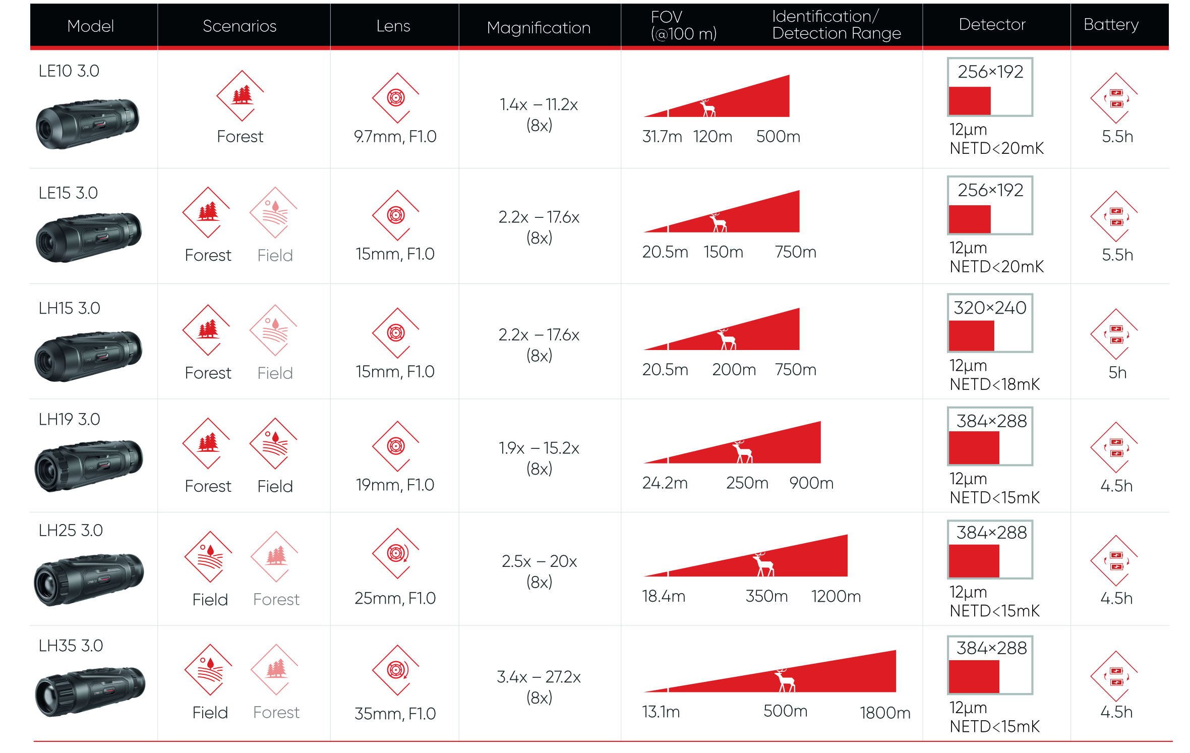 HIKMICRO Lynx 3.0 LH35 - monokular termowizyjny 5