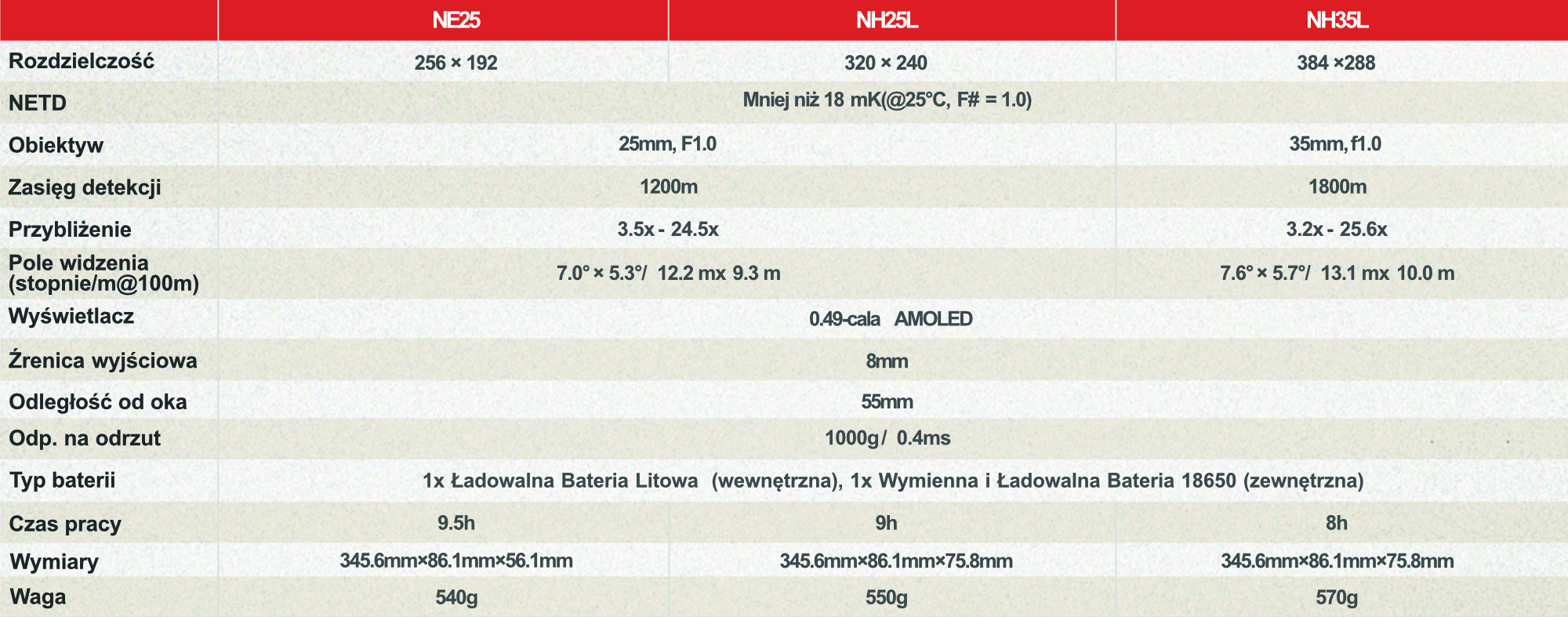 Hikmicro Neos (NE25) - celownik termowizyjny neos_spec