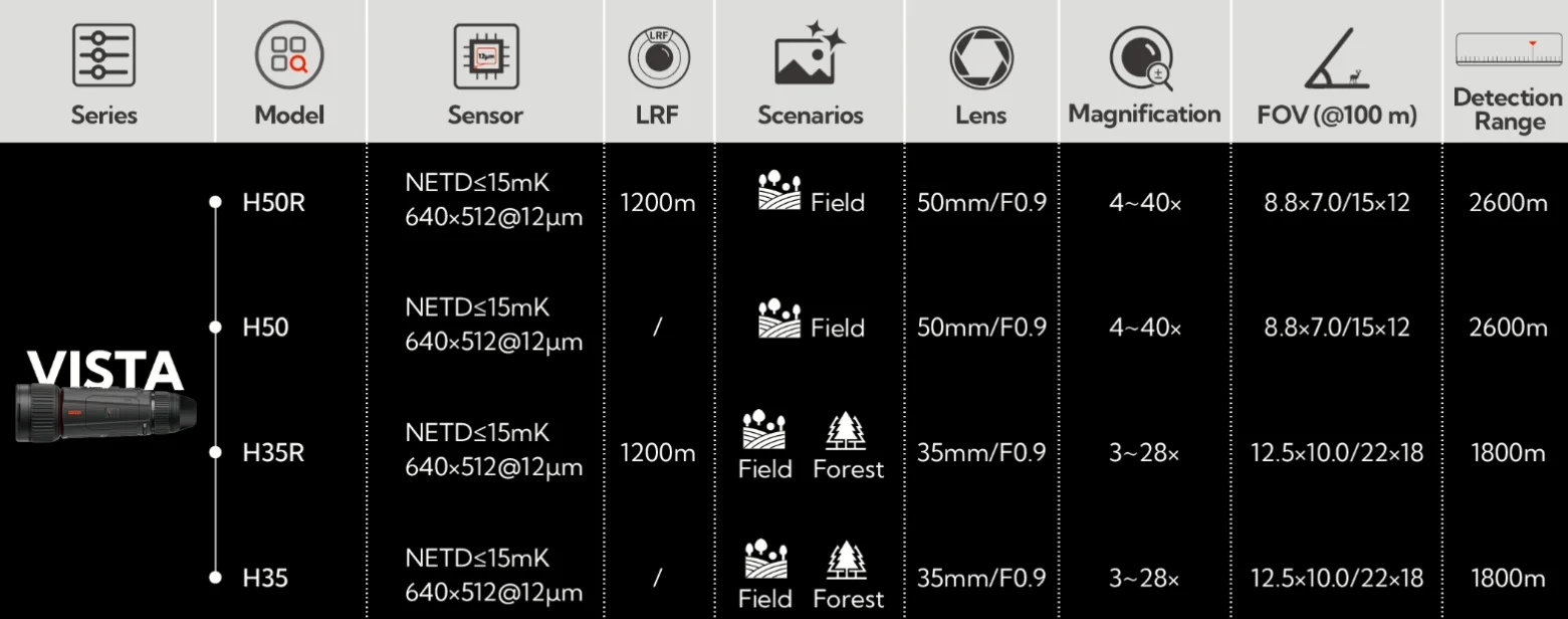 Monokular termowizyjny NOCPIX Vista H35R - widok ogólny